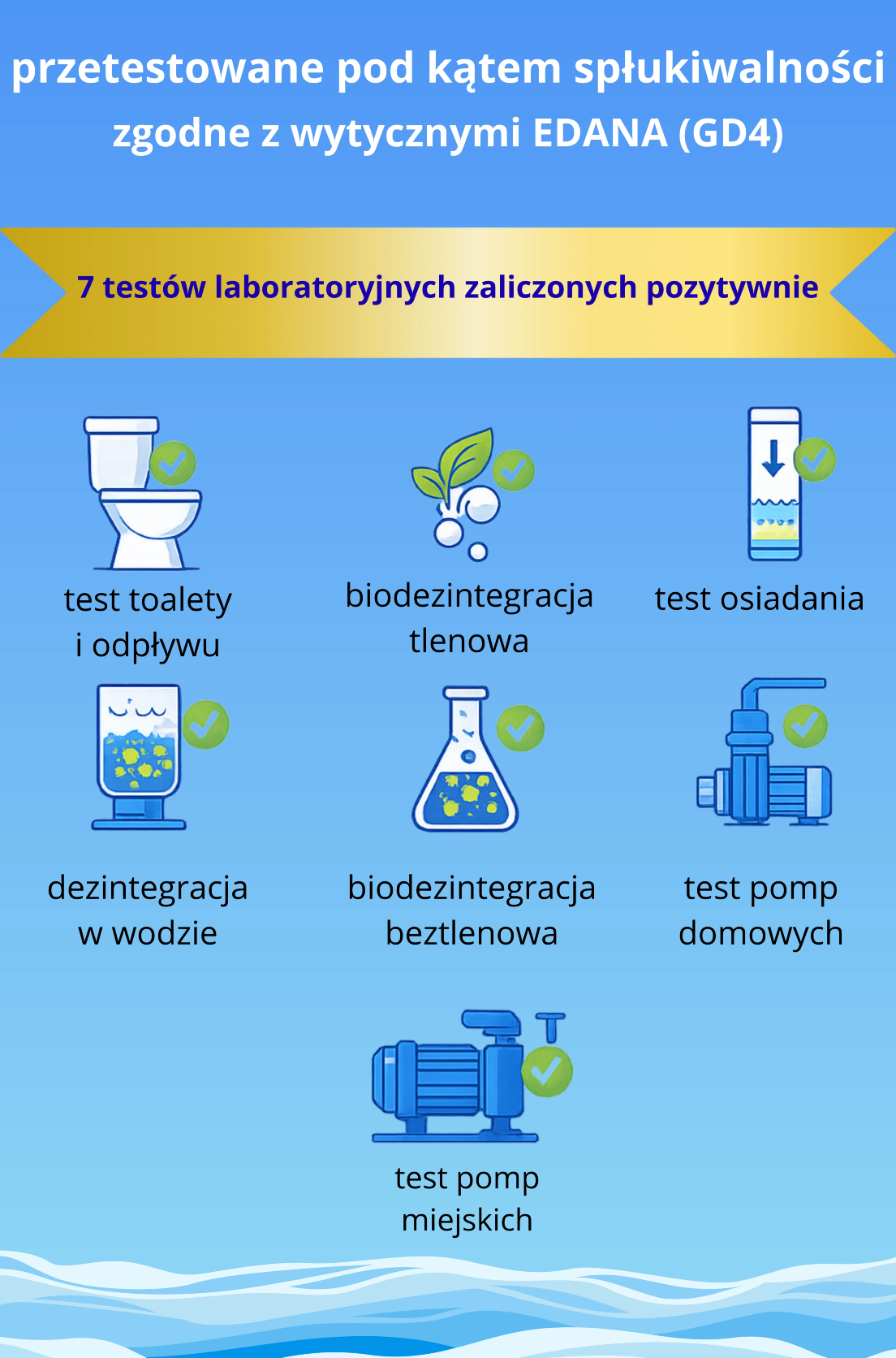 testy spłukiwalności